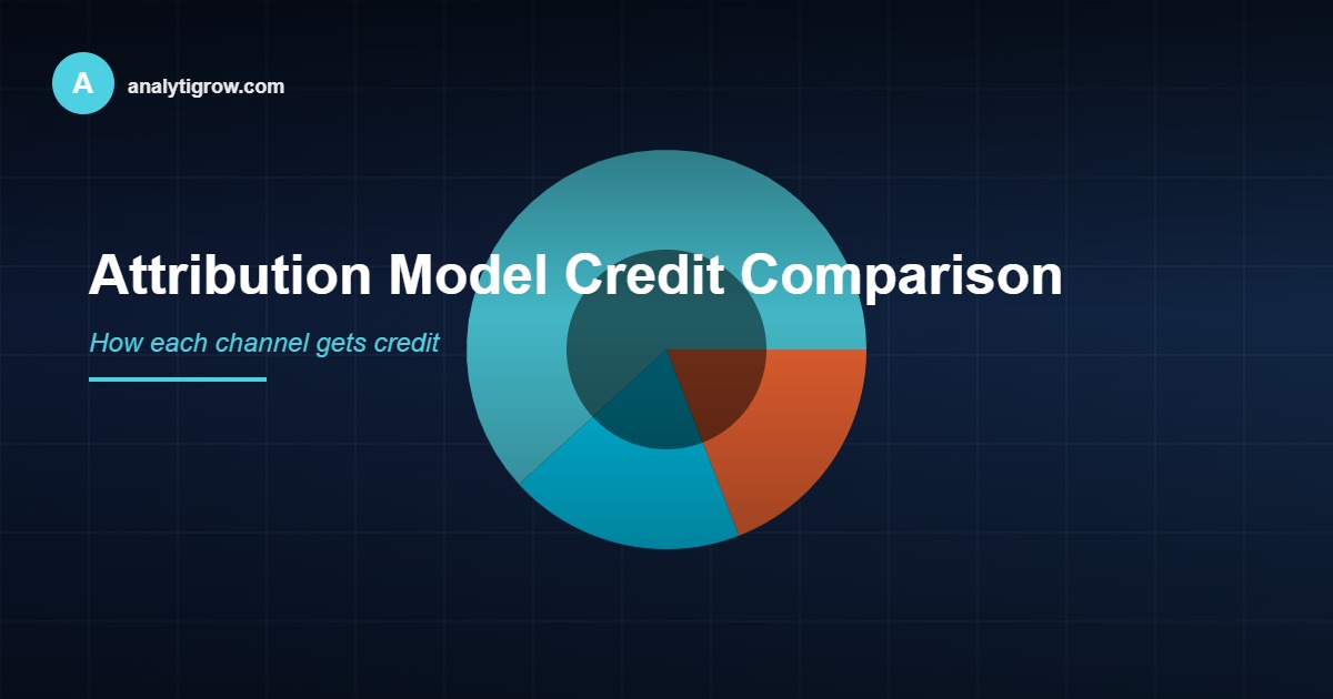 Customer journey visualization with attribution credit distribution under different models