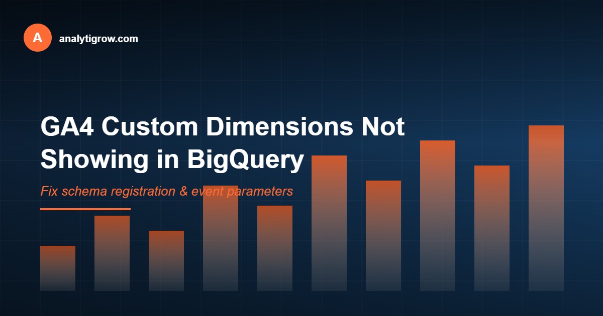 GA4 BigQuery custom dimensions analytics dashboard