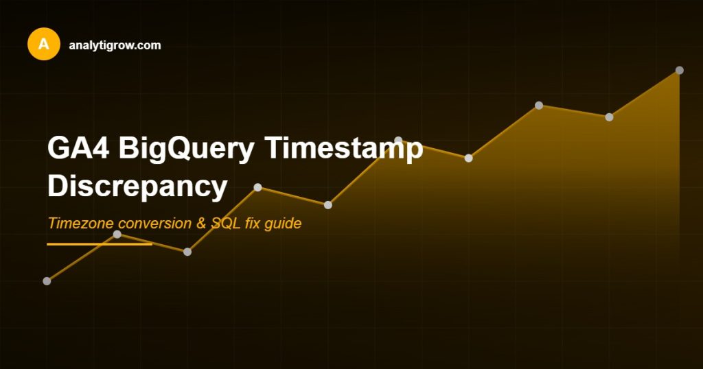 GA4 BigQuery event timestamp discrepancy