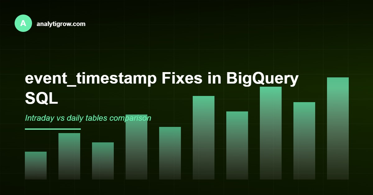 GA4 timestamp SQL code BigQuery comparison