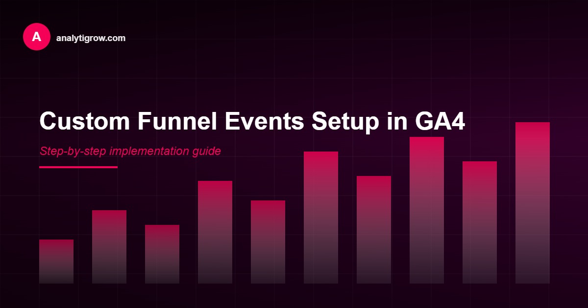 GA4 funnel events implementation guide