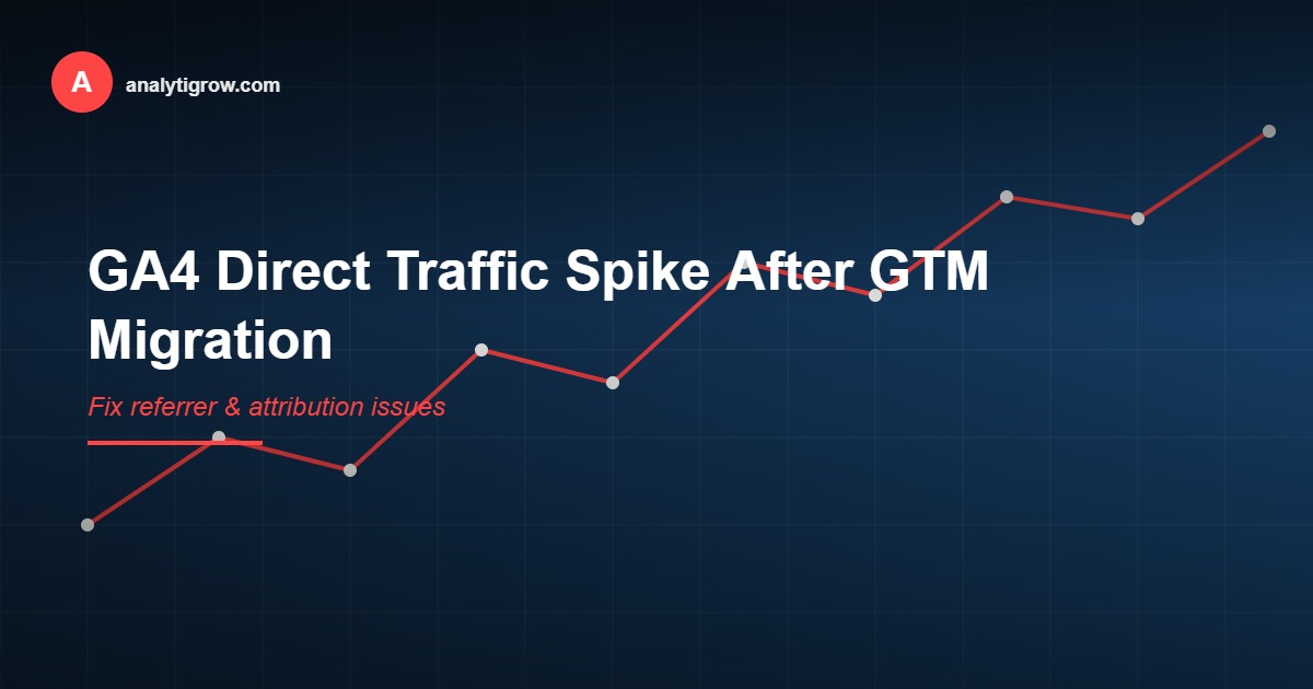 GA4 direct traffic spike analytics dashboard