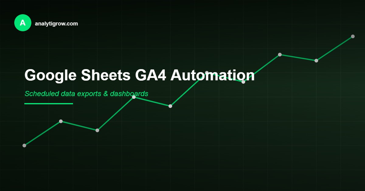 Google Sheets GA4 automation dashboard