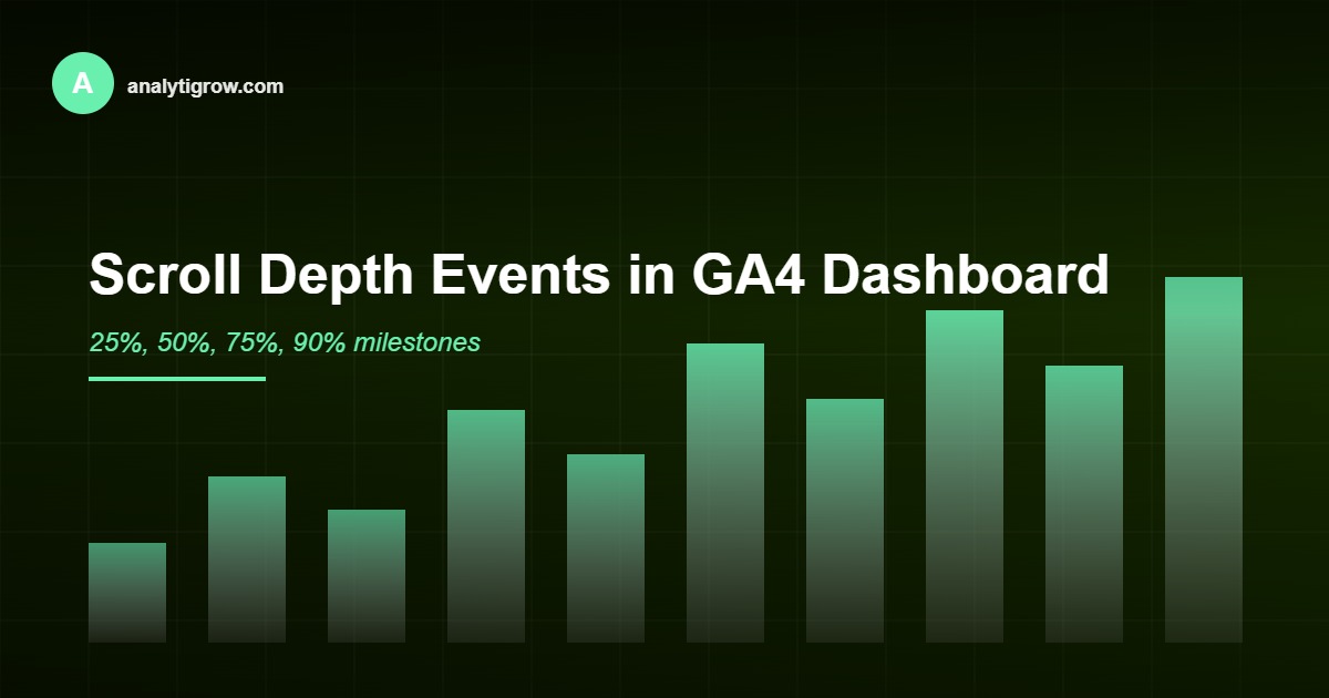 GA4 scroll milestone events dashboard