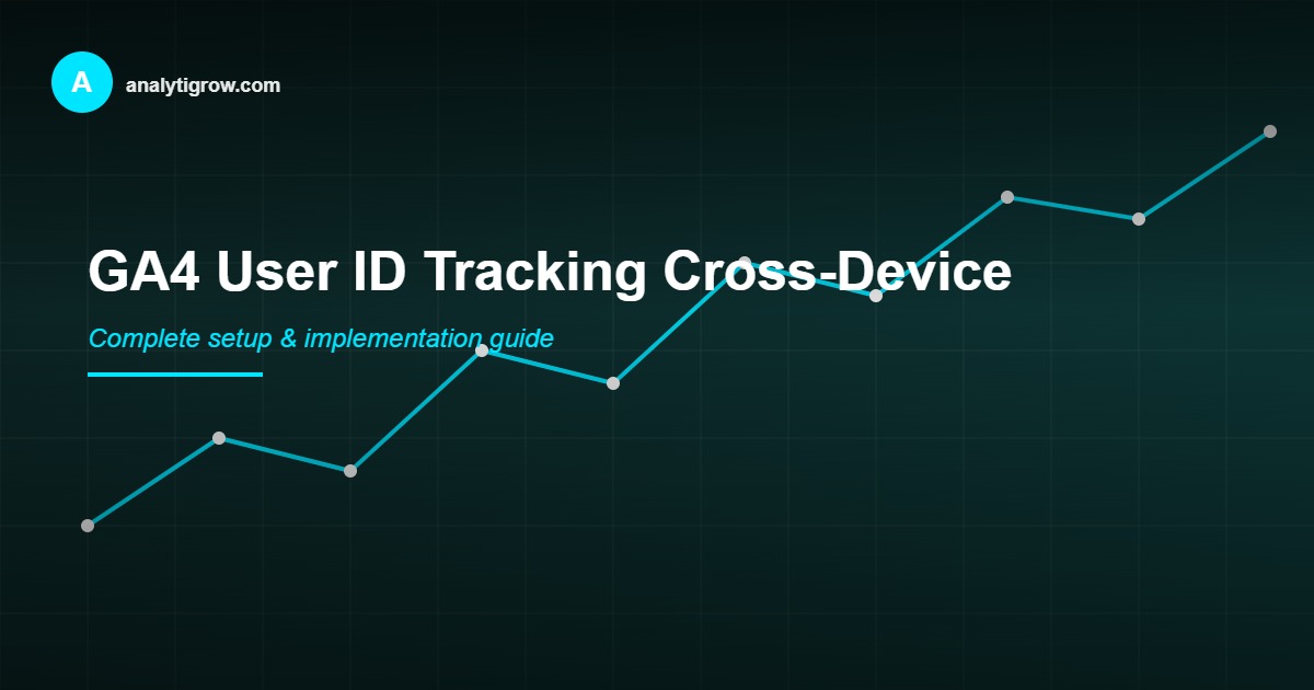 GA4 user ID cross-device tracking