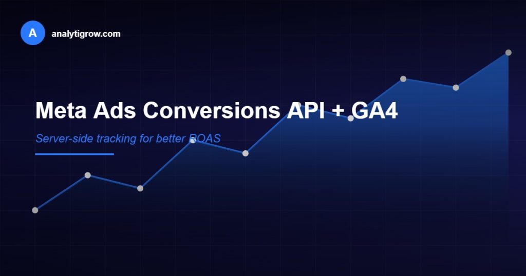 Meta Ads Conversions API GA4 tracking