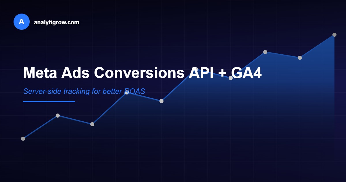 Meta Ads Conversions API GA4 tracking