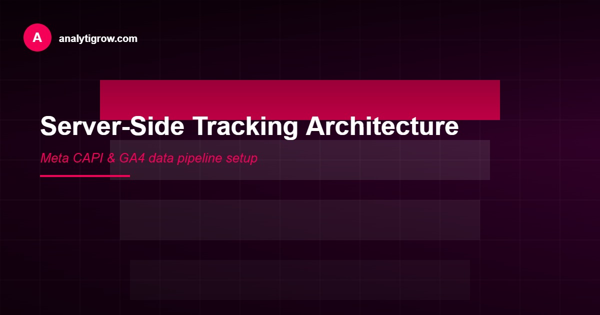 Meta CAPI server-side architecture diagram