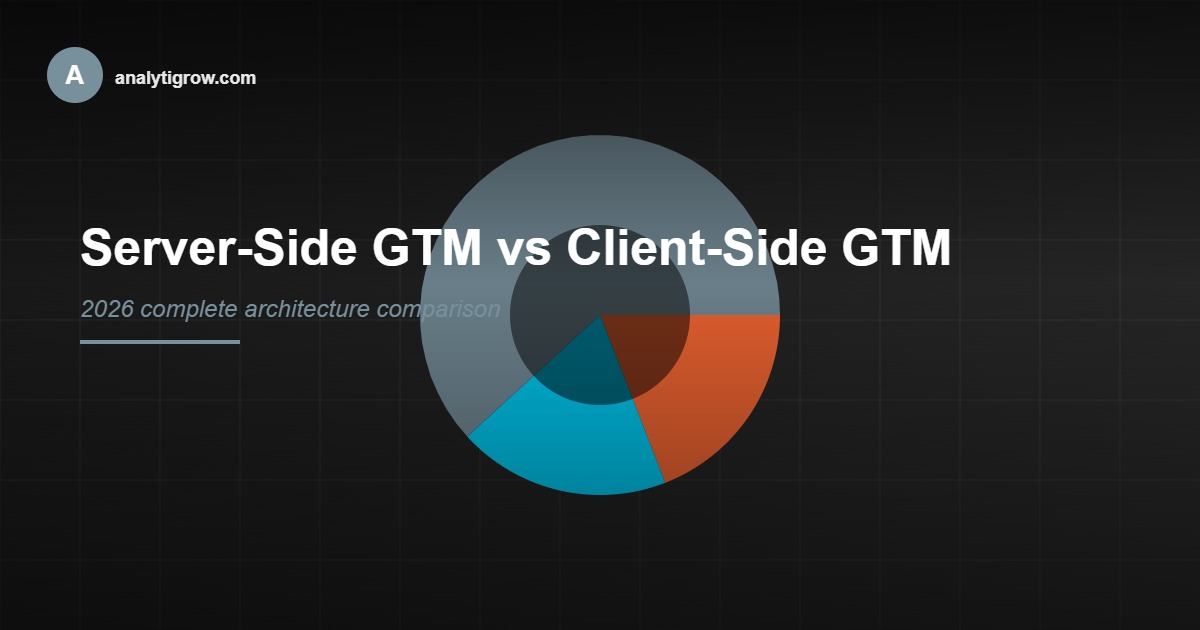 Server-side GTM architecture diagram showing data flow and client communication