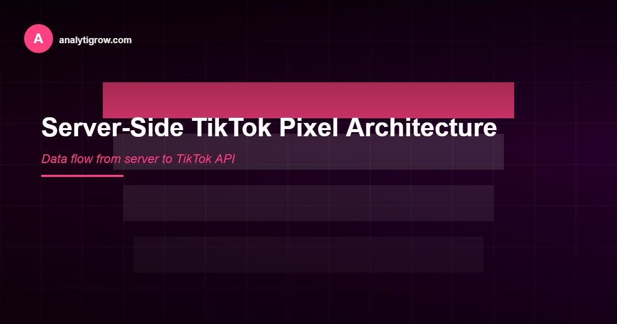 TikTok pixel server-side data flow